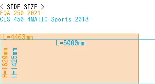#EQA 250 2021- + CLS 450 4MATIC Sports 2018-
